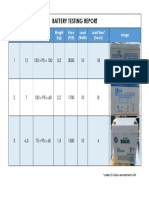 BATTERY TESTING REPORT 03 Nov 2021