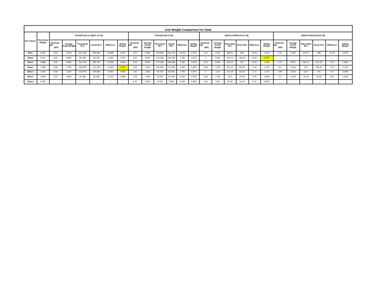 Rolling Margin Comparison For Steel PDF