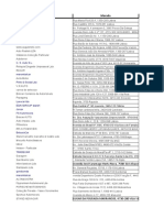 Lista de empresas do setor automóvel