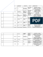 Competence Mapping