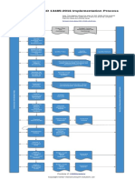 13485Academy ISO 13485 Implementation Process Diagram En