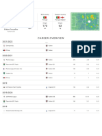 Career Overview: Fabio Carvalho