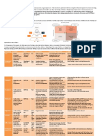 Objective & Scope: Test Level Purpose Team Env. Focus Areas Methodology / Approach Tools Unit