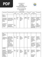 School Ict Action Plan SY: 2019-2020