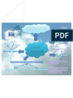 Mapa Mental Cloud Computing