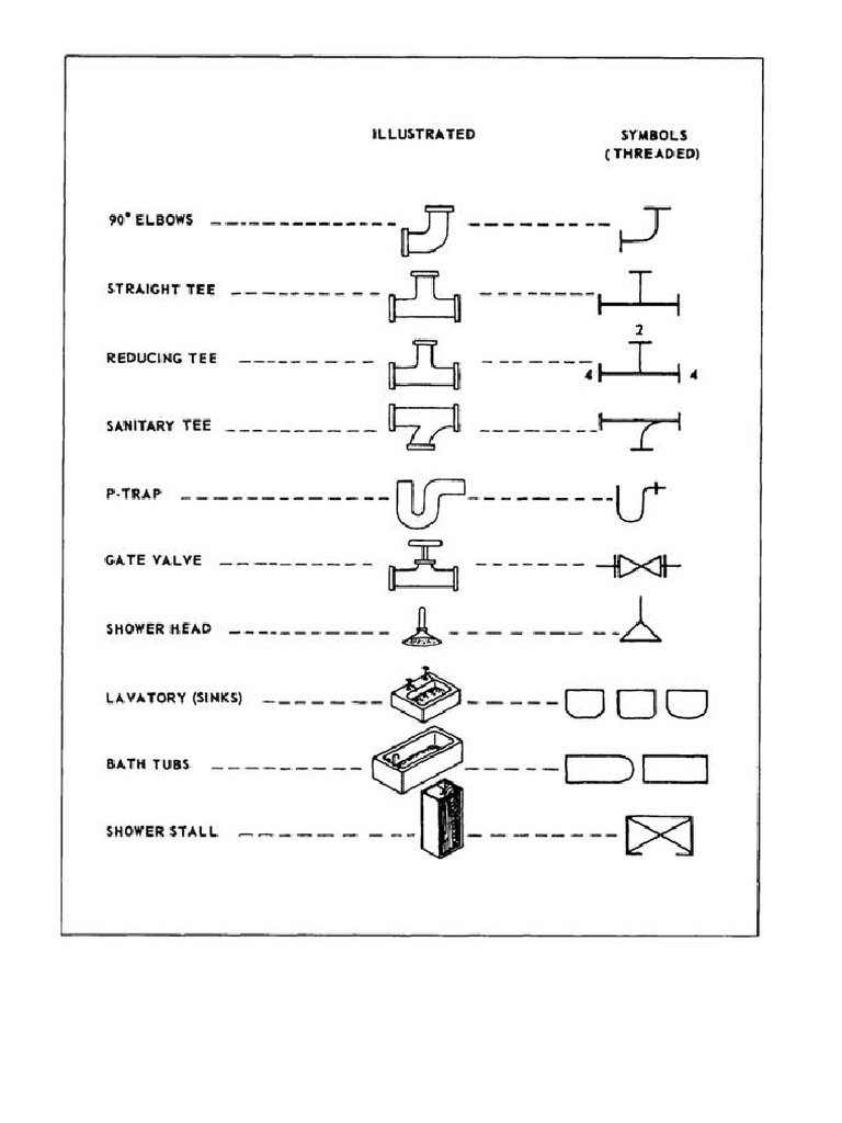 Pipe Line Symbols | PDF