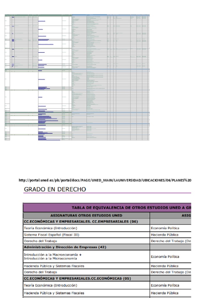 Tabla Convalidaciones Grado Derecho Uned PDF Sociología Pedagogía