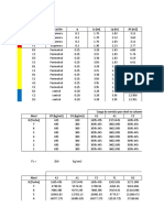 Predimensionado de Modelo Estructura Aporticada