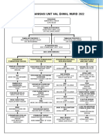 Organisasi Unit Hal Ehwal Murid 2022