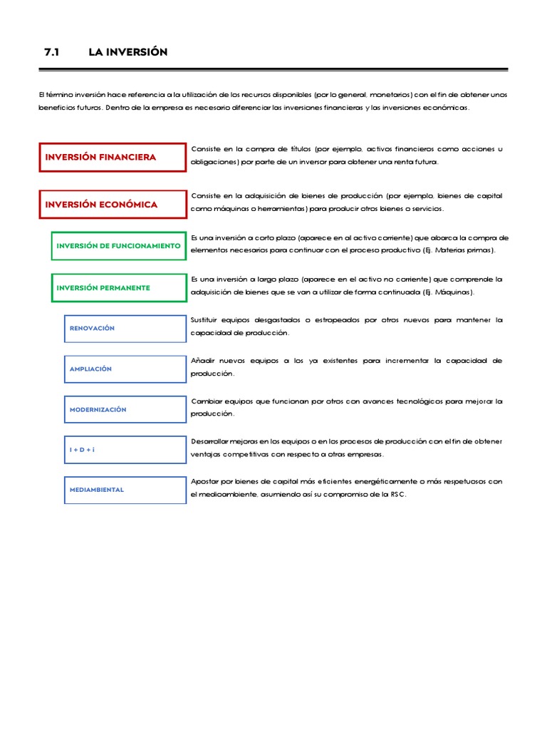 Tipos y Selección de Inversiones Empresariales | PDF | Tasa interna de ...