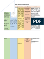 Study of Illness Condition (Sic) : Assessment Anatomy Physiology Pathophysiolo GY Analysis