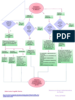 Flujograma de Afiliacion