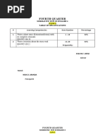 Fourth Quarter: Summative Test in English 4 (Cycle 1) Table of Specifications