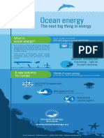 Ocean Energy - The Next Big Thing in Energy