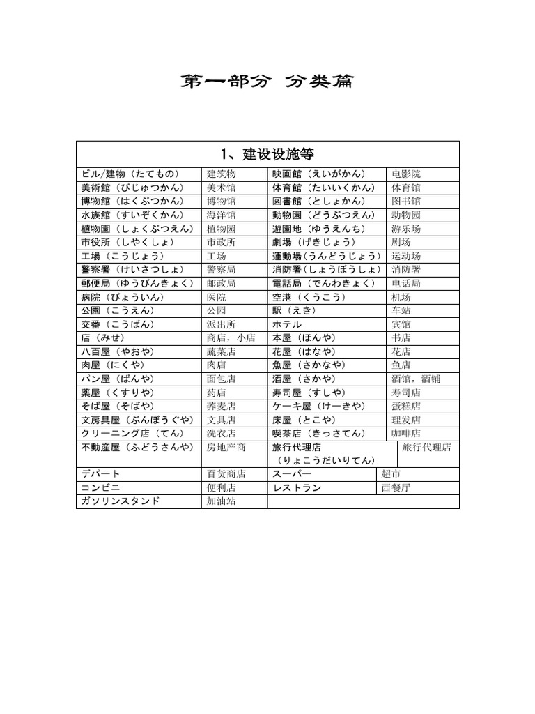 自己收集汇总的的日语分类词汇 | PDF
