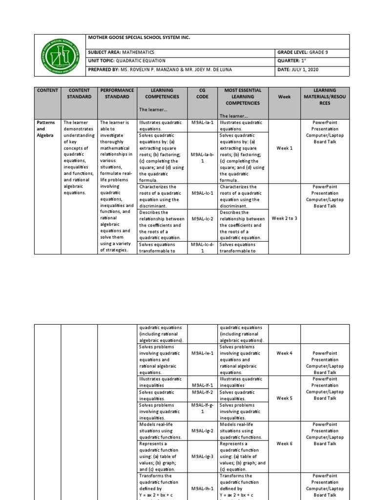 MELC Grade 9 1st To 4th | PDF | Trigonometric Functions | Quadratic ...