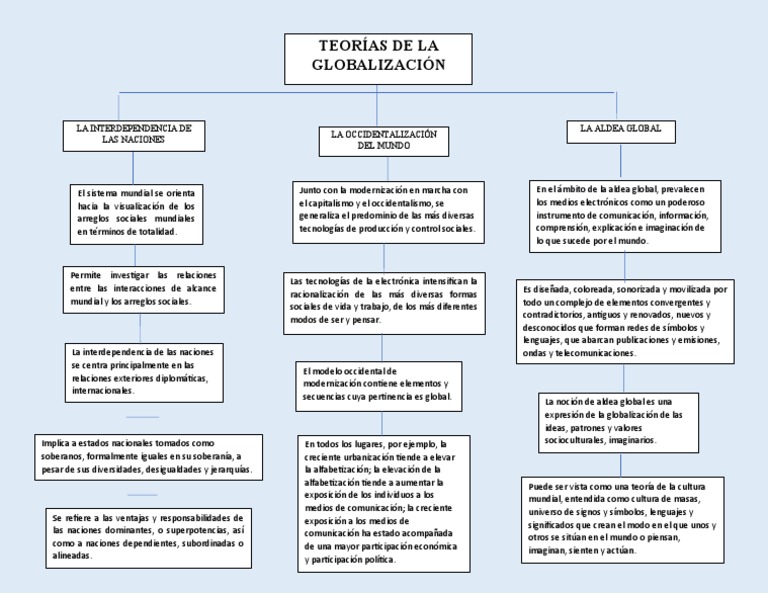 Teorías de la Globalización y su Impacto | PDF | Globalización | Teoría ...
