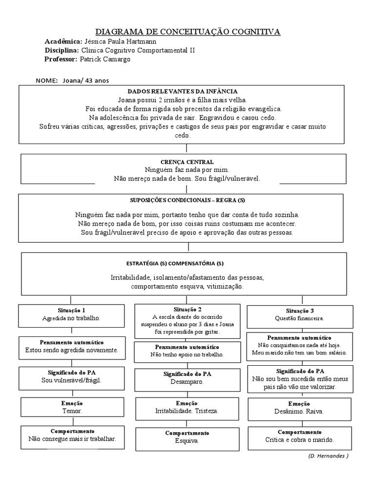 Diagrama de Conceituação Cognitiva Modelo | PDF | Psicologia ...