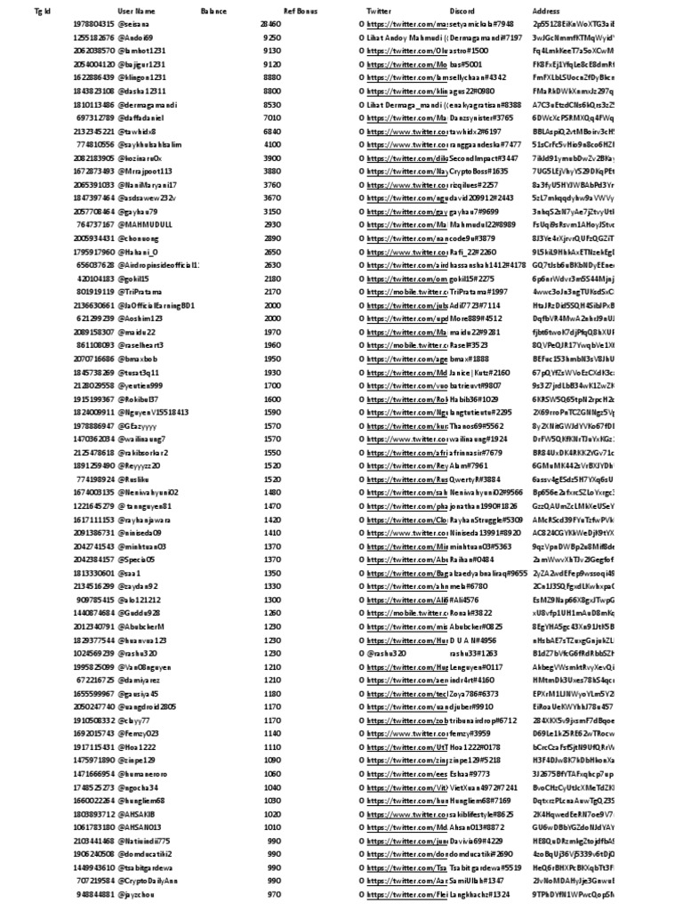 User Data and Referral Balances | PDF