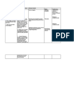 Identification of Nutritional Patterns and The Detection of Nutritional Problems