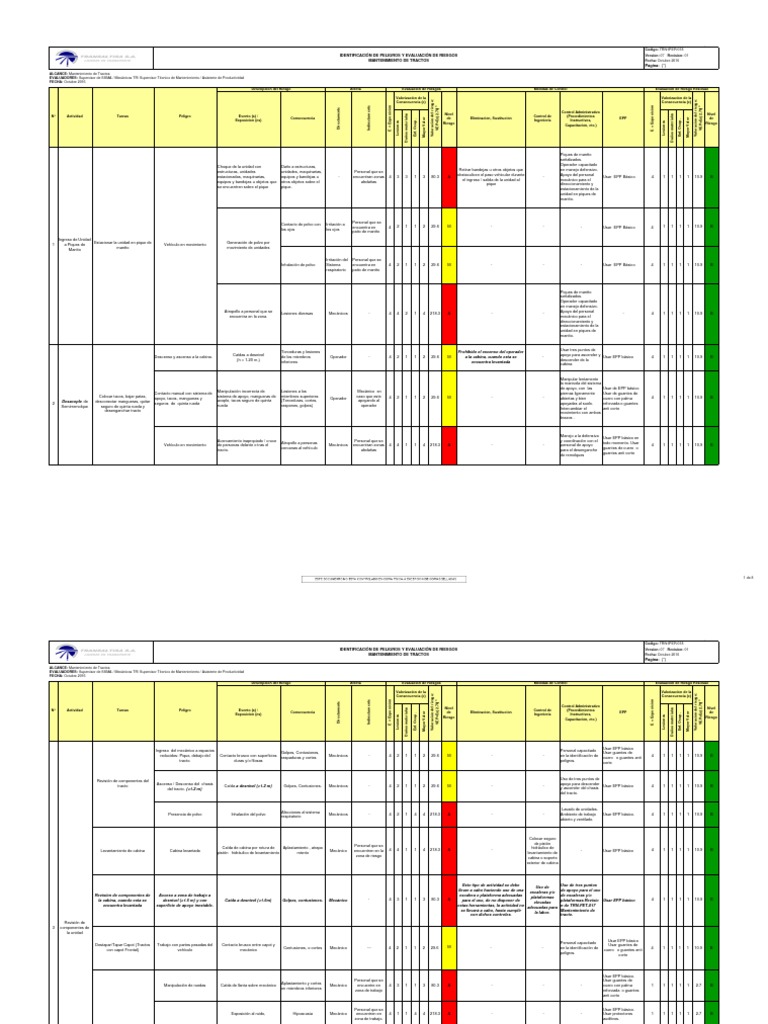 Evaluación de Riesgos en Mantenimiento de Tractos | PDF