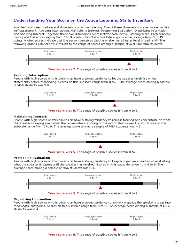 Understanding Your Score On The Active Listening Skills Inventory | PDF ...