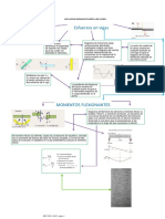 Mapa Conceptual - EsfuerzosEnVigas