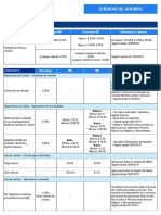 Cartilla Informativa Cta. Ahorros - BBVA