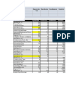 Ejercicio Con Funciones de Base de Datos