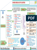 NOCIONES DE FILOSOFÍA 1ER TEMA