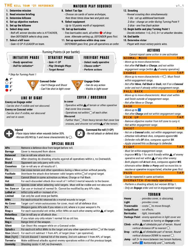 Kill Team Octarius Reference Sheet PDF