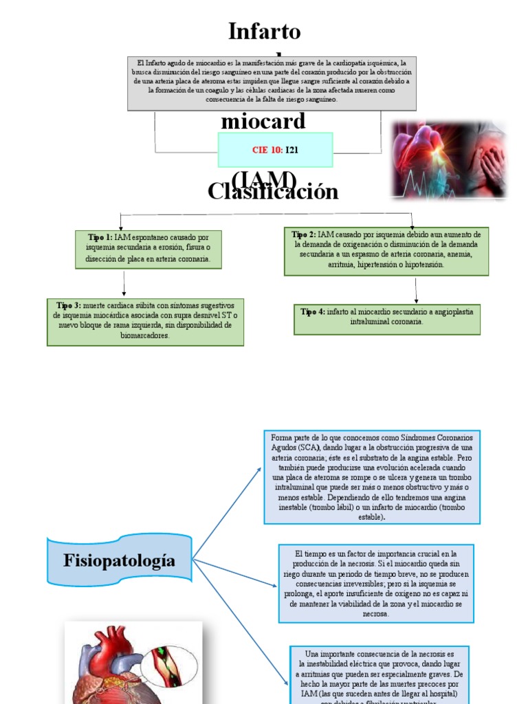 Infarto Agudo de Miocardio - IAM | PDF | Infarto de miocardio | Isquemia