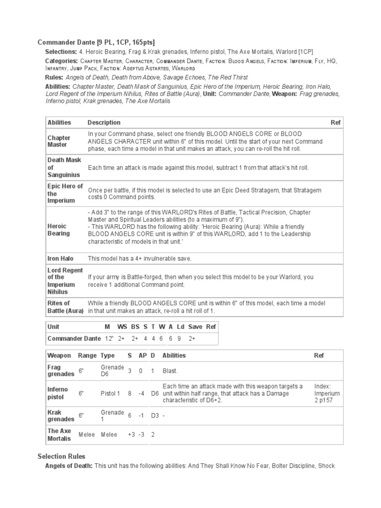 Commander Dante Datasheet Overview | PDF | Military Science | Warfare