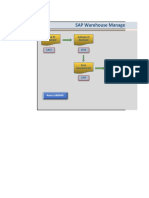 SAP Warehouse Management - Steps in Physical Inventory: Creat PI Document Activate PI Dcument LX15 LX15