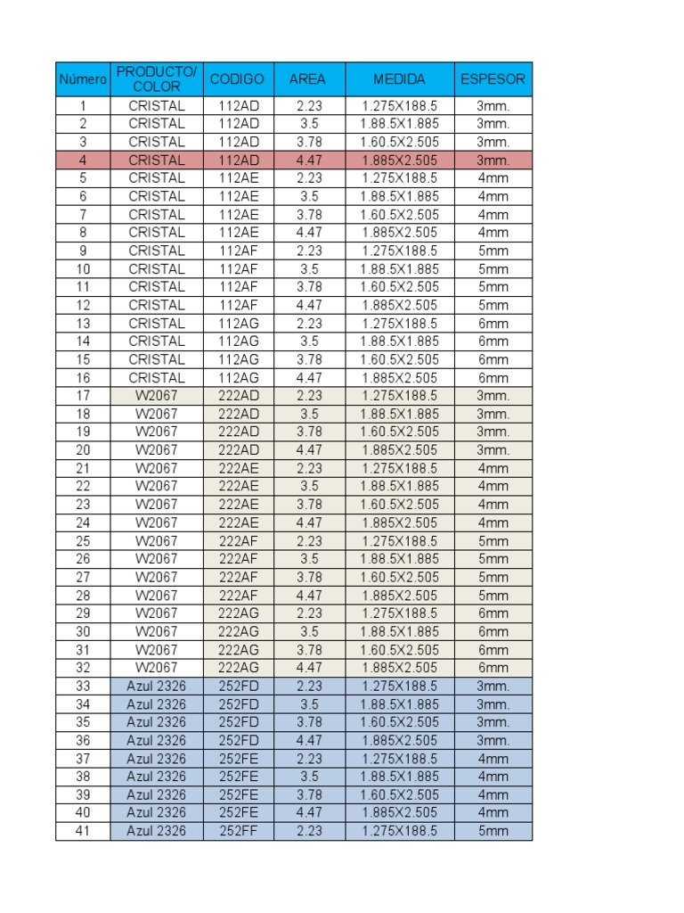 Glass Product Specifications List | PDF