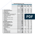 Financial Performance Trend: Sno - Particulars