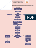 1 TALLER GRUPAL Flujograma Administración de La Materia Prima