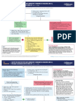 Mis C Clinical Guideline