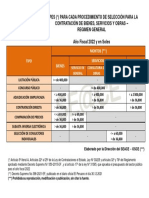 Topes para contratación de bienes, servicios y obras 2022