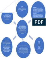 Actividad 2. Diagrama de Auditoria Administrativa