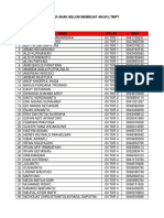 Daftar Anak Belum Membuat Akun LTMPT