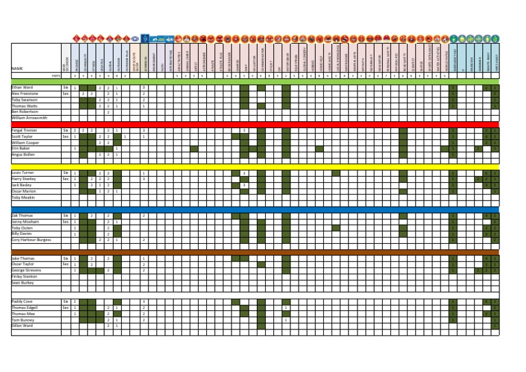 Cubs Badge Overview and Categories | PDF | Leisure | Scouting