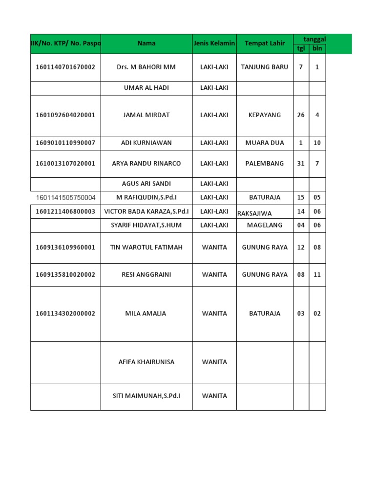 Data Identitas dan Pendidikan Peserta | PDF