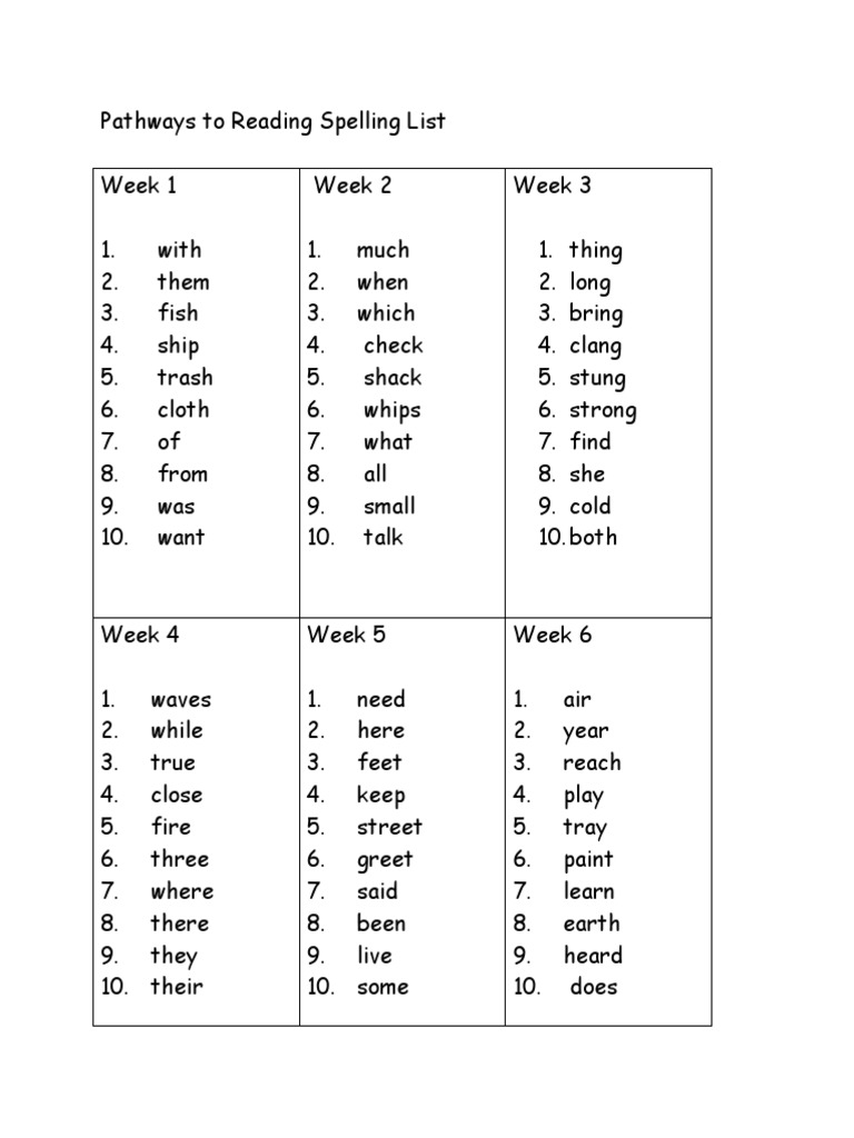 Pathways To Reading Spelling List | PDF