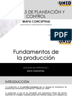 Fundamentos de Producciòn - Mapa Conceptual