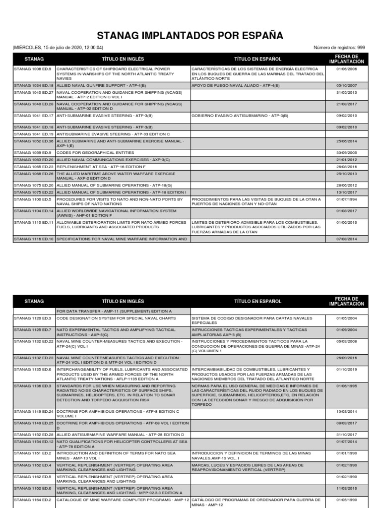 STANAGs Implemented by Spain | PDF | Anti Submarine Warfare | Naval Mine
