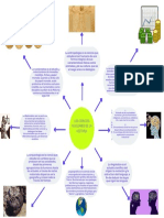 Verde Neón y Púrpura Amigable Aplicación de Mensajería Profesional Mapa Mental