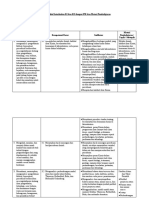 Analisis KI KD DG IPK Dan Materi Pembelajaran