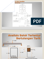 Analisis Balok Terlentur