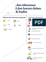 Makanan Dan Minuman Yang Halal Dan Haram Dalam Al-Quran & Hadits